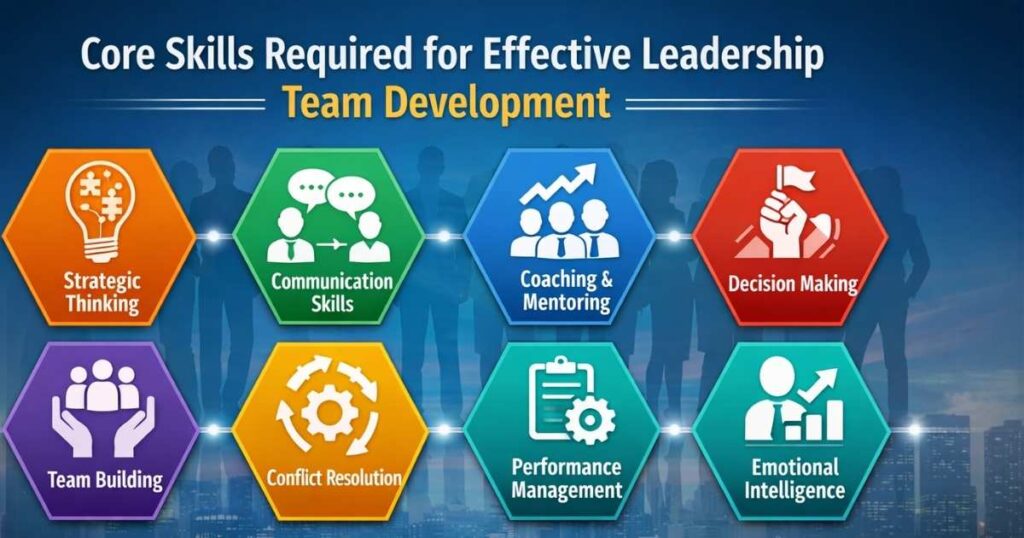 Core skills required for effective leadership team development